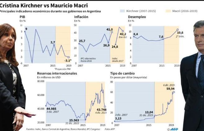 ck-macri-indicadores.jpg