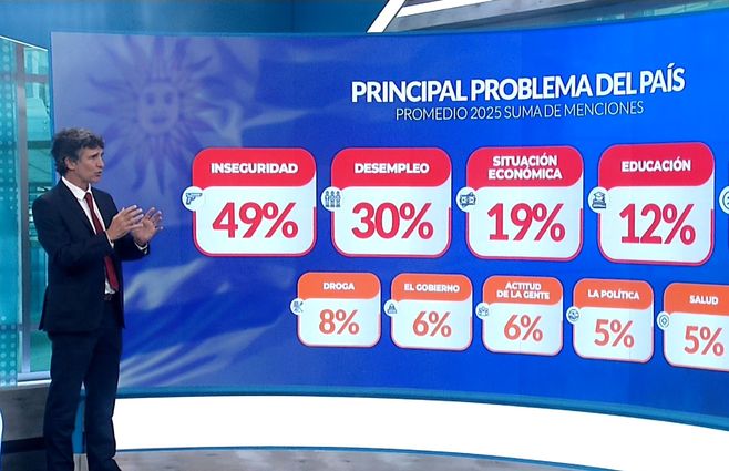 Zuasnabar-seguridad-desempleo-encuesta-febrero