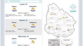 lunes con maxima de 17ºc en el area metropolitana