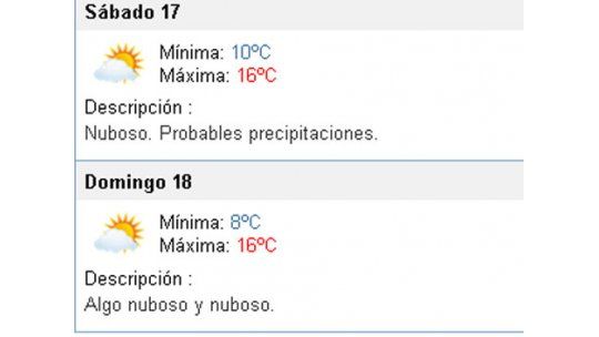 Así estará el tiempo este fin de semana