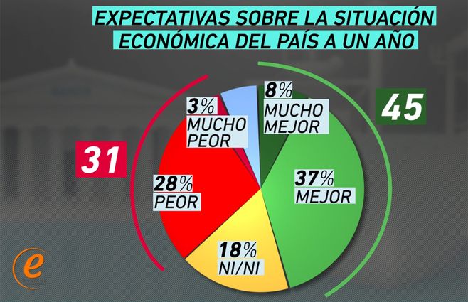 Equipos-Economía-Expectativa-3.jpg