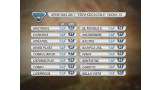 Todos los goles de la última fecha del Apertura