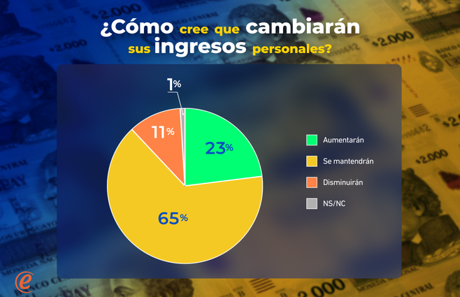 5 como cambiaran sus ingresos.png