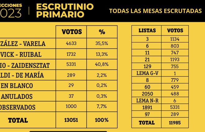 Peñarol-datos-oficiales.jpg
