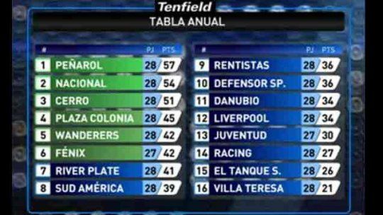 Fecha 13 Clausura