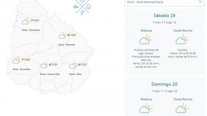 Pronóstico Inumet
