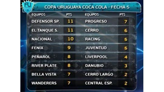 El show de goles de la 5ª fecha del Torneo Apertura
