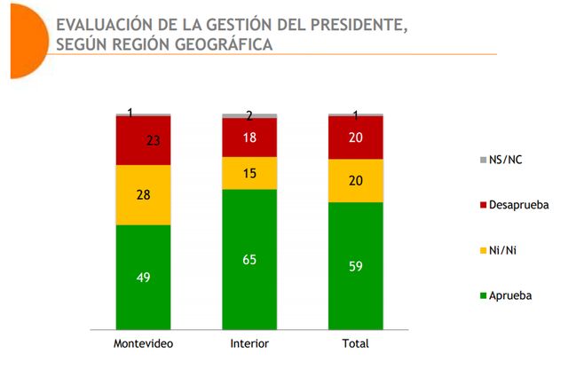 Equipos-evaluación-Lacalle-Pou-por-zona.jpg