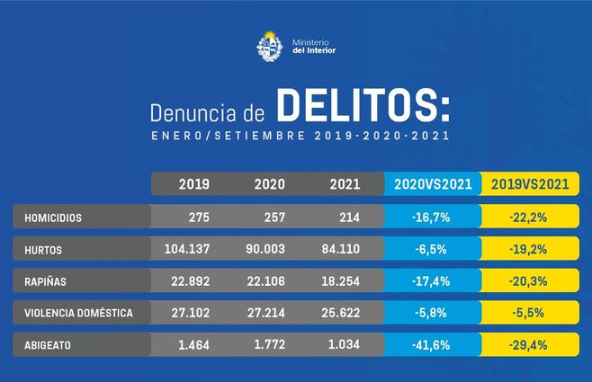 Delitos-Interior-enero-setiembre-19-20-21.jpg