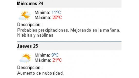 Tarde fresca en el sur; se espera un desmejoramiento