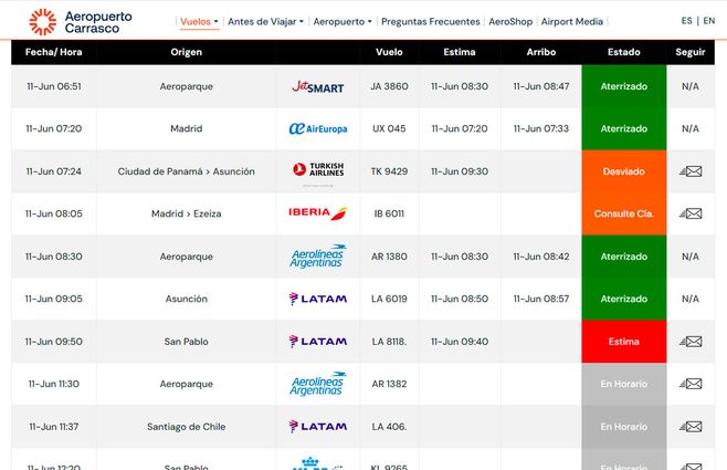 Panel de vuelos del aeropuerto de Carrasco. Aterrizajes previstos, sobre las 9:00 h.