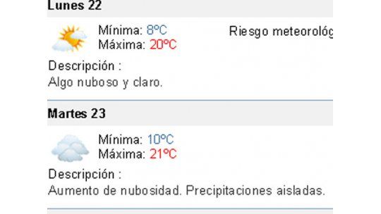 Lunes templado, soleado y con máxima de 21 grados en la tarde