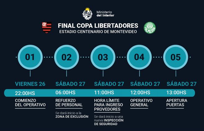 Final-Libertadores-horarios.jpg