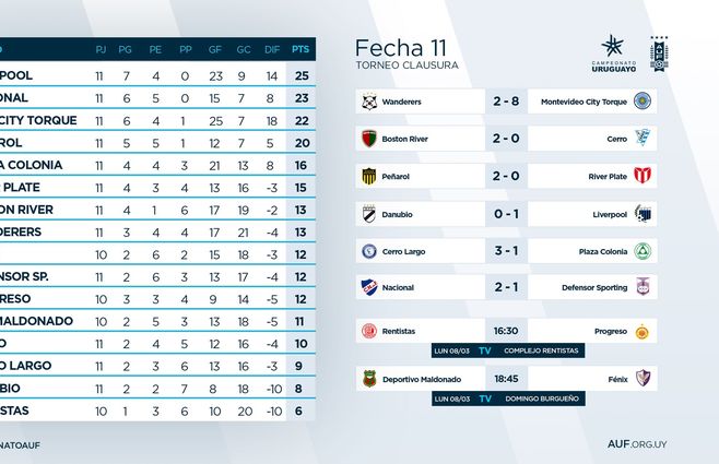 resultados y tabla.jpg