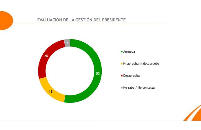 equipos-evaluación-Lacalle-Pou-enero.jpg