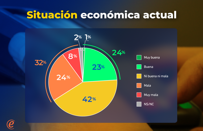 1 situacion economica actual.png