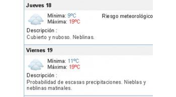 Jornada nubosa, fresca y con temperatura máxima de 20 grados