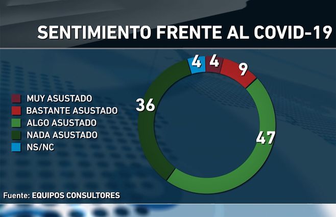 encuesta-sentimiento-covid.jpg
