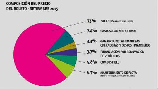 boleto composición precio