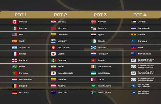 sorteo-bombos-mundiañ