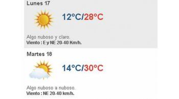 sol y altas temperaturas para lunes y martes