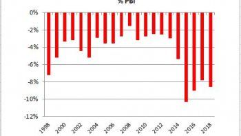 Subrayado | BRASIL DÉFICIT.JPG
