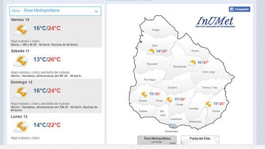 clima