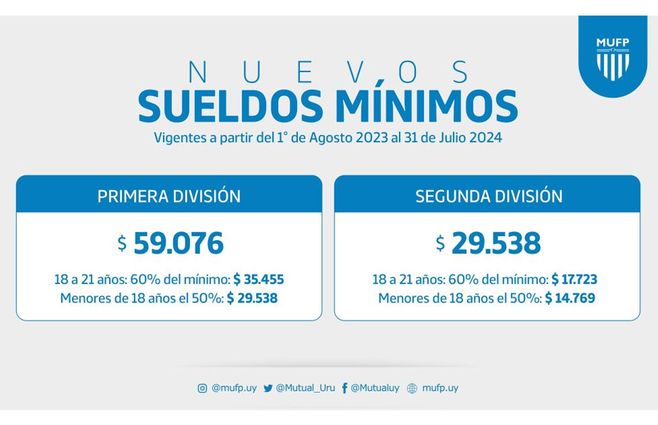 Sueldos-Mínimos-fútbol-uruguayo.jpg