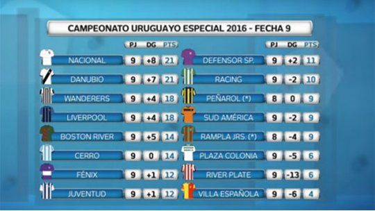 Tabla de posiciones
