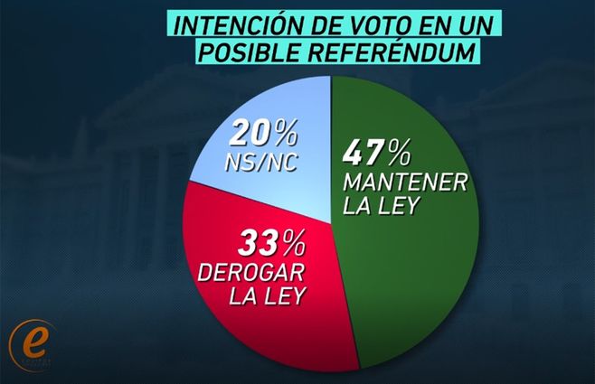 Equipos-LUC-referendum-agosto.jpg