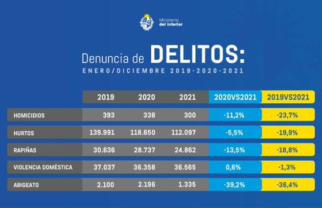 Cifras-delitos-presentadas-en-enero-2022.jpg