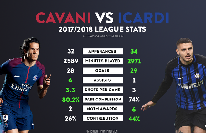 cavani icardo comparaciones.png