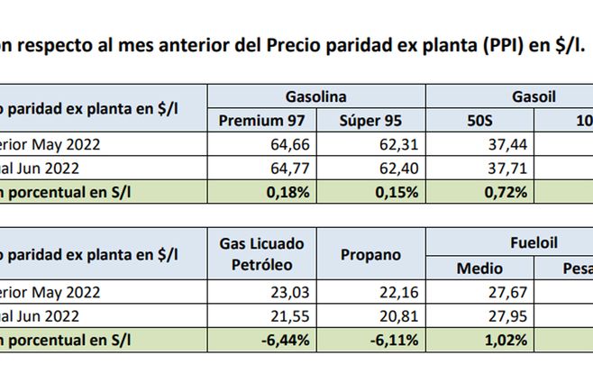 Precios-Paridad-Importación-JUNIO-Ursea.jpg