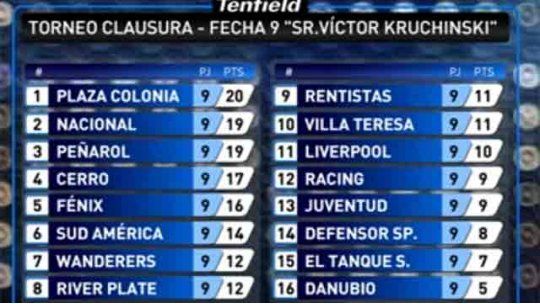 tabla posiciones