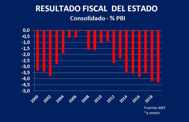 bloq-nico-lussich-resultado-fiscal.jpg