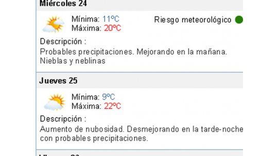 Miércoles templado, con temperatura máxima de 20º