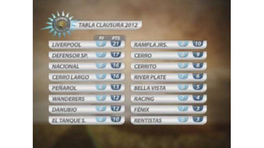 Mirá todos los goles de la 8va fecha del Clausura