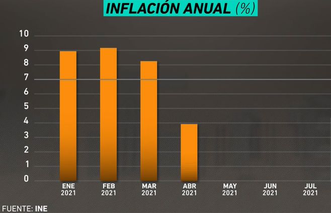 inflación-ANUAl.jpg