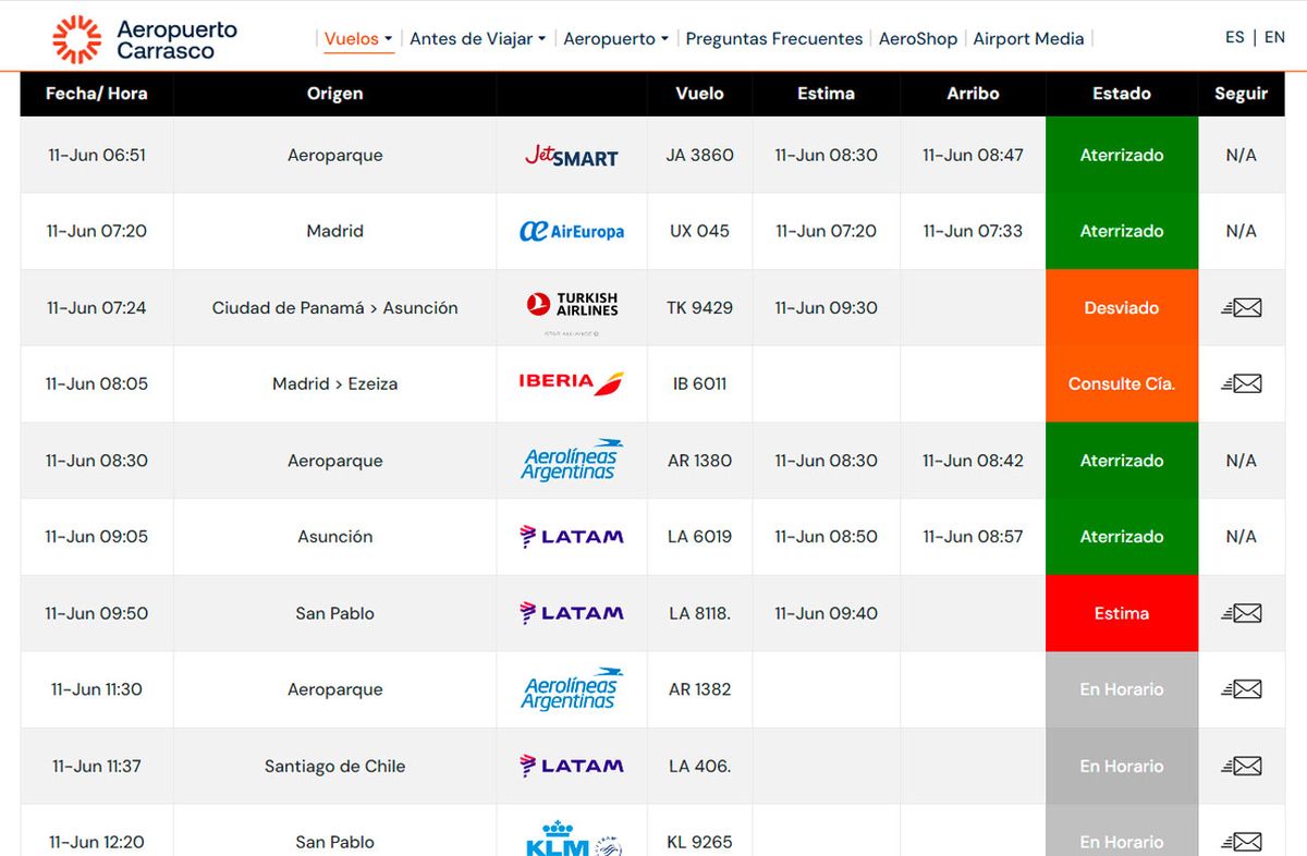 Panel de vuelos del aeropuerto de Carrasco. Aterrizajes previstos, sobre las 9:00 h. Panel de vuelos del aeropuerto de Carrasco. Aterrizajes previstos, sobre las 9:00 h.