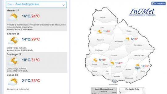 clima