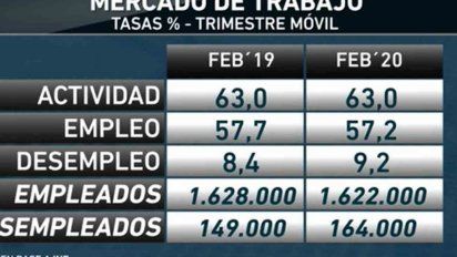 desempleo marco nuevo maximo antes del coronavirus