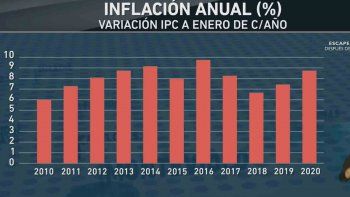 Subrayado | PISO LUSSICH