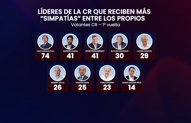 WEB6