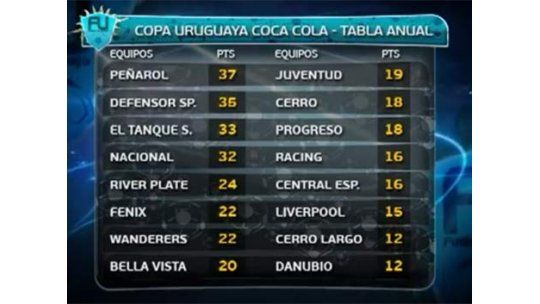 Todos los goles del fin de semana por el Torneo Clausura