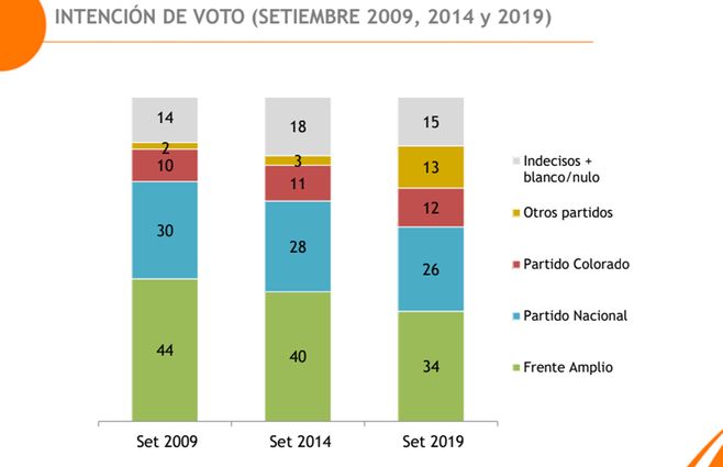 Encuesta-Equipos-comparación-setiembre-2009-2014.jpg