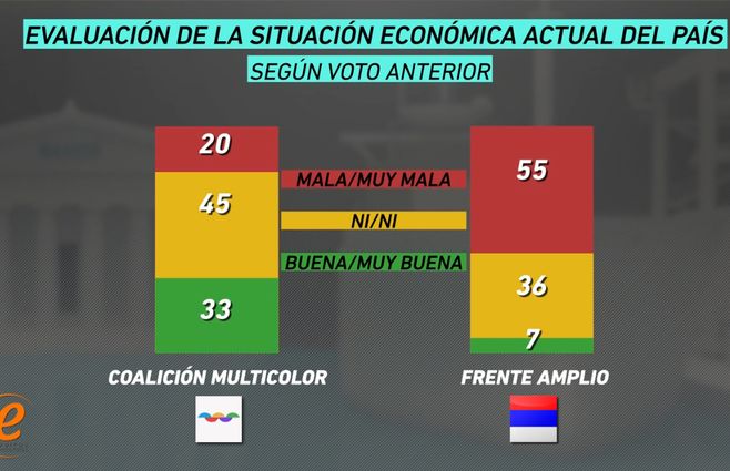 Equipos-Economía-Evaluación-por-partidos-5.jpg