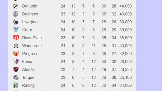 Se juega entre semana la décima fecha del Torneo Clausura: conocé horarios,  partidos y cómo está la tabla