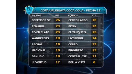 Todos los goles de la 12ª fecha del Torneo Clausura