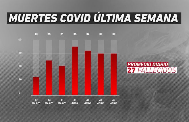 muertes-covid-ultima-semana.jpg
