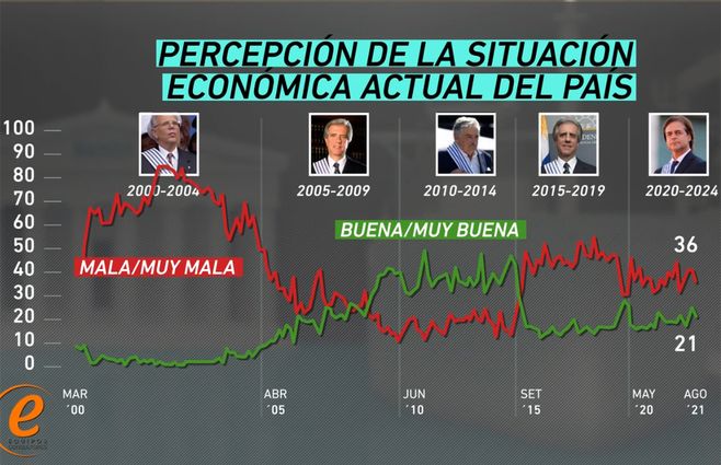 Equipos-Economía-Evolución-2.jpg